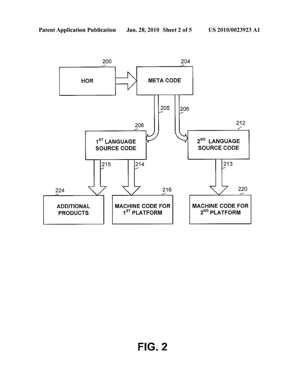 METHOD FOR MEDELING OBJECTS IN A HETROGENIOUS COMPUTING ENVIRONMENT - diagram, schematic, and image 03