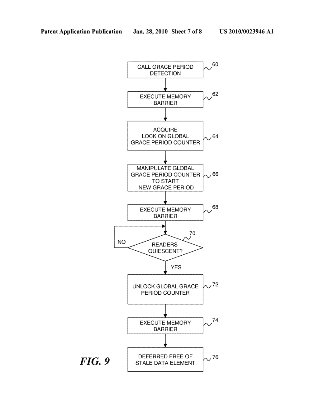 USER-LEVEL READ-COPY UPDATE THAT DOES NOT REQUIRE DISABLING PREEMPTION OR SIGNAL HANDLING - diagram, schematic, and image 08