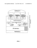 METHOD AND SYSTEM AND APPARATUS FOR DYNAMIC SOFTWARE ENVIRONMENT diagram and image