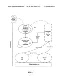 METHOD AND SYSTEM AND APPARATUS FOR DYNAMIC SOFTWARE ENVIRONMENT diagram and image