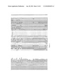 MODULATION OF OIL LEVELS IN PLANTS diagram and image