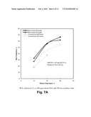 NANO-DISPERSIONS OF COAL IN WATER AS THE BASIS OF FUEL RELATED TECHNOLOGIES AND METHODS OF MAKING SAME diagram and image