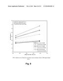 NANO-DISPERSIONS OF COAL IN WATER AS THE BASIS OF FUEL RELATED TECHNOLOGIES AND METHODS OF MAKING SAME diagram and image