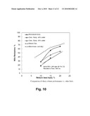 NANO-DISPERSIONS OF COAL IN WATER AS THE BASIS OF FUEL RELATED TECHNOLOGIES AND METHODS OF MAKING SAME diagram and image