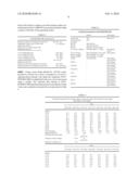 FUEL USABLE TO CONTROL THE EMISSIONS AND/OR OPACITY OF GAS RELEASED INTO THE ATMOSPHERE diagram and image