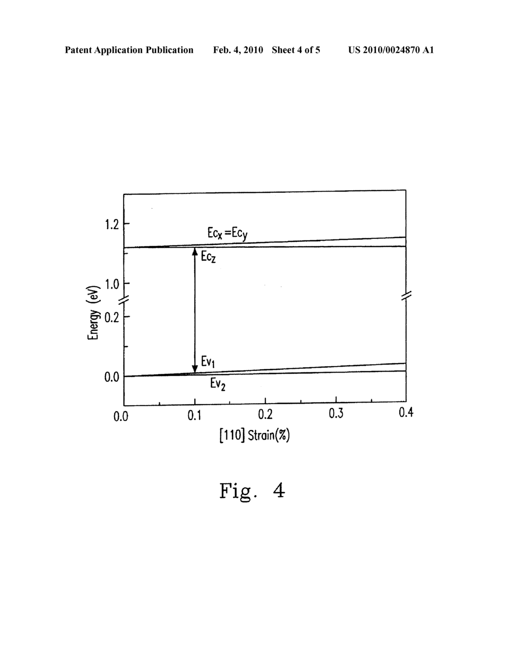 Structure And Method Of Solar Cell Efficiency Improvement By Strain Technology - diagram, schematic, and image 05