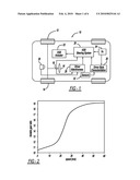 CONTROL ADAPTATION OF VARIABLE GEAR RATIO STEERING diagram and image