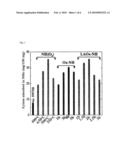 METHOD OF FORMING PORE IN GRAPHITIC-CARBON NANOMATERIAL AND METHOD OF INTRODUCING OXYGEN-CONTAINING GROUP INTO PORE diagram and image