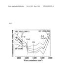 METHOD OF FORMING PORE IN GRAPHITIC-CARBON NANOMATERIAL AND METHOD OF INTRODUCING OXYGEN-CONTAINING GROUP INTO PORE diagram and image