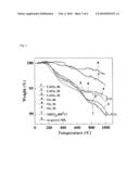 METHOD OF FORMING PORE IN GRAPHITIC-CARBON NANOMATERIAL AND METHOD OF INTRODUCING OXYGEN-CONTAINING GROUP INTO PORE diagram and image