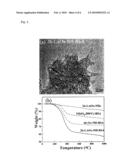 METHOD OF FORMING PORE IN GRAPHITIC-CARBON NANOMATERIAL AND METHOD OF INTRODUCING OXYGEN-CONTAINING GROUP INTO PORE diagram and image