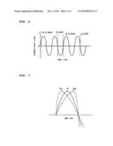 Ceramics coating metal material and manufacturing method of the same diagram and image