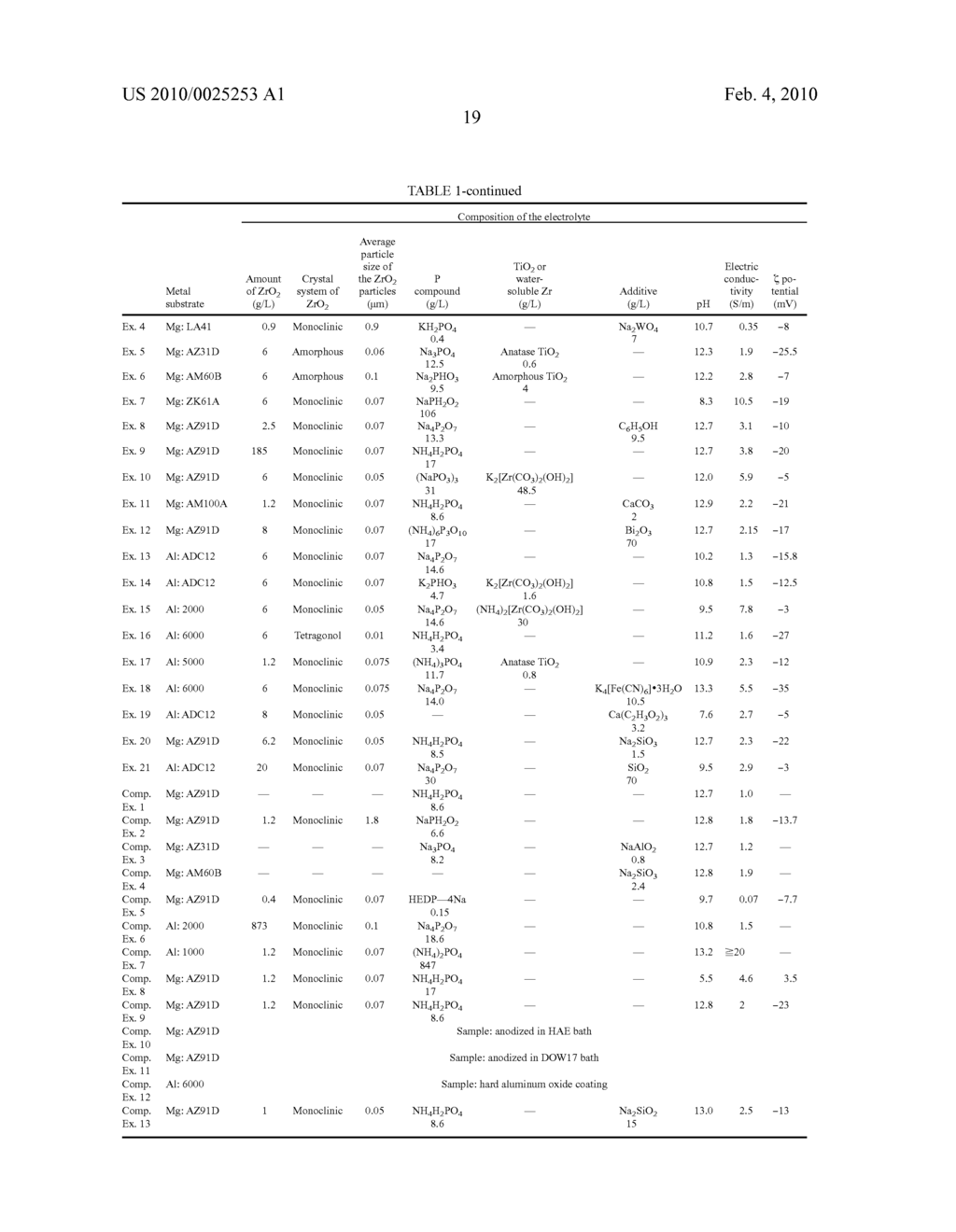 Method for coating a metal with a ceramic coating, electrolyte used therefor, ceramic coating, and metal material - diagram, schematic, and image 26