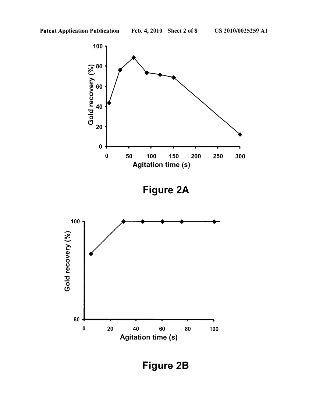 Precious Metal Recovery from Solution - diagram, schematic, and image 03