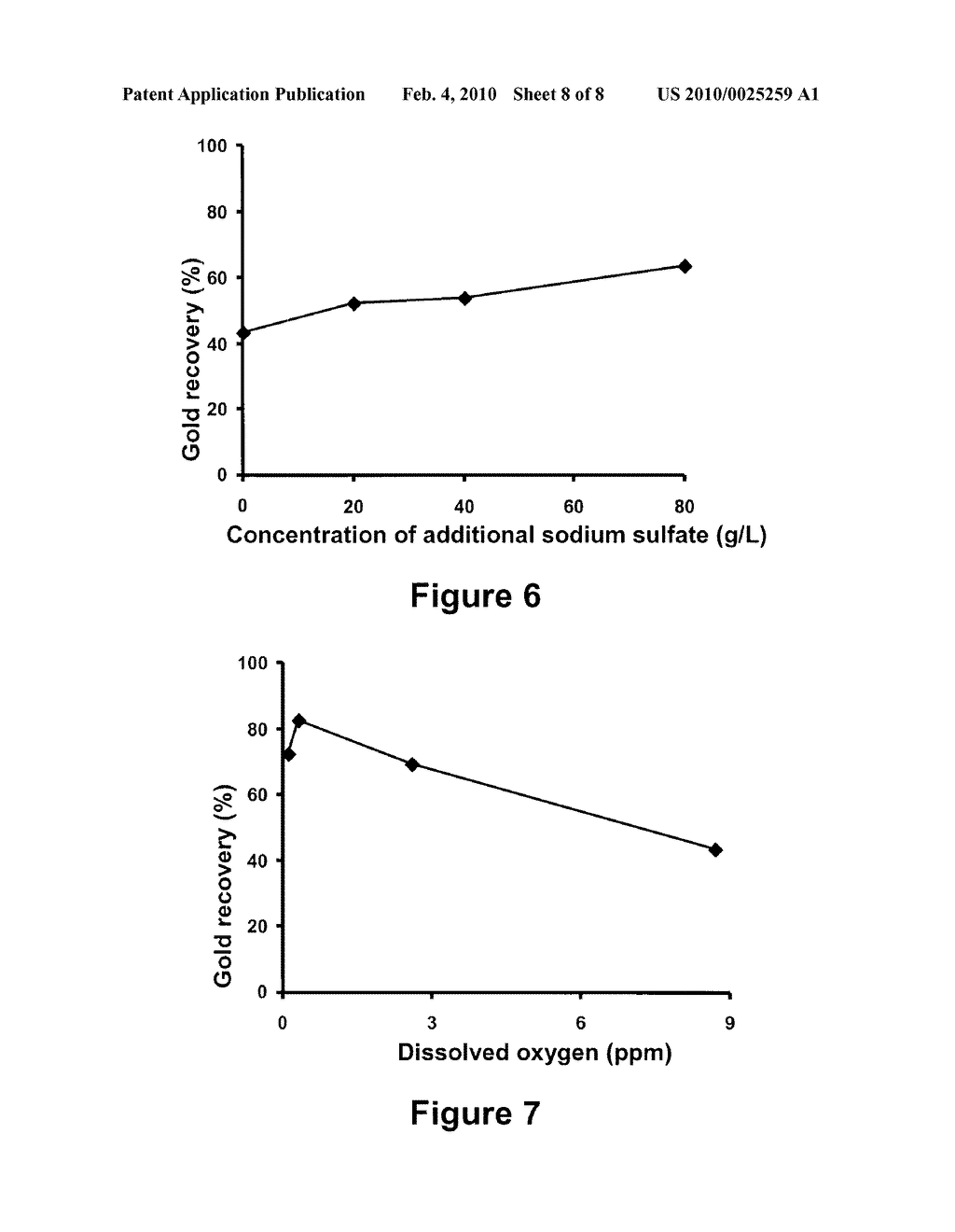 Precious Metal Recovery from Solution - diagram, schematic, and image 09