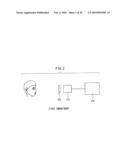 GAS DETECTING METHOD AND GAS DETECTING APPARATUS diagram and image