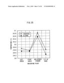 GAS DETECTING METHOD AND GAS DETECTING APPARATUS diagram and image