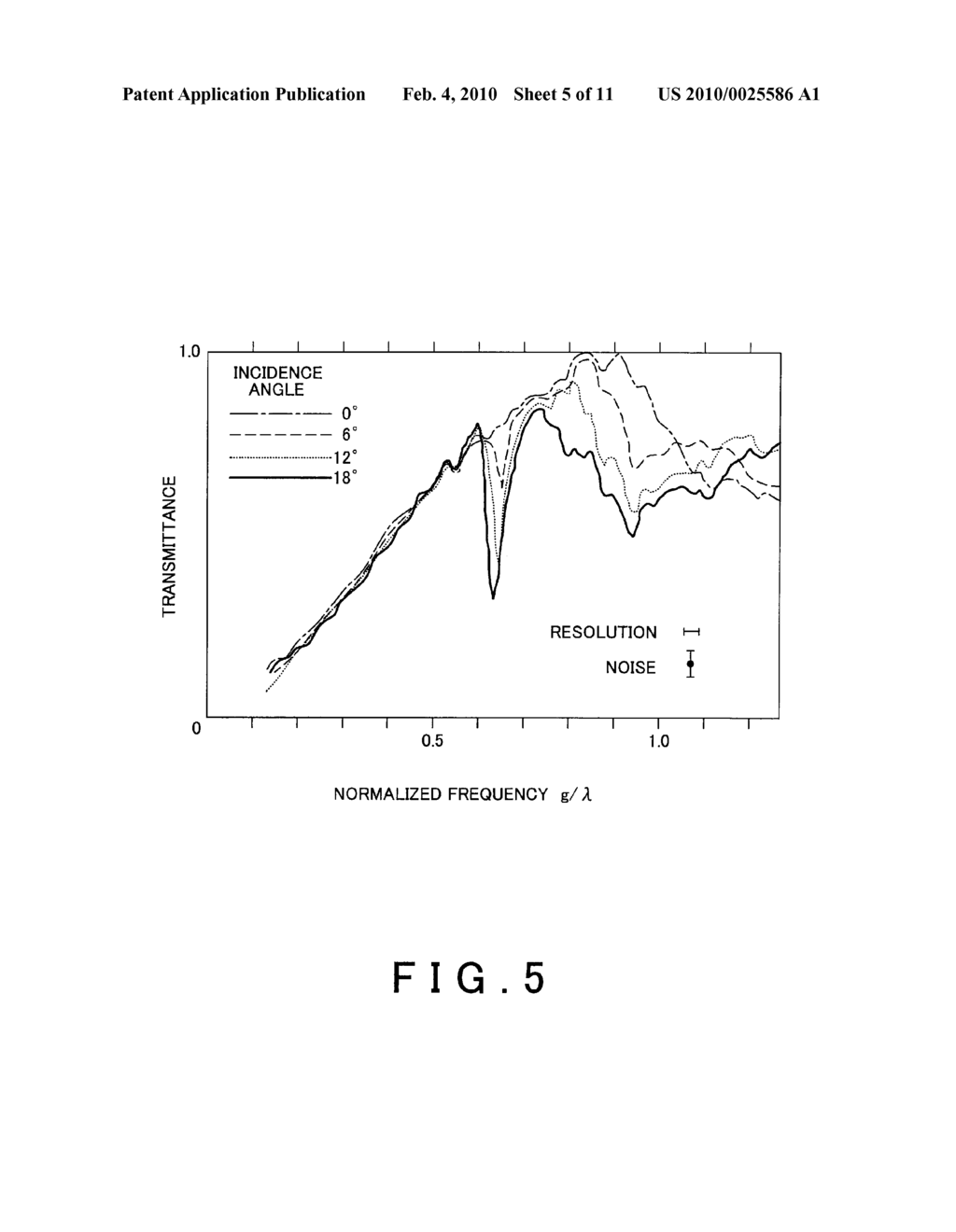 MEASUREMENT APPARATUS AND MEASUREMENT METHOD - diagram, schematic, and image 06