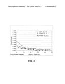 Oxidation Processes Using Functional Surface Catalyst Composition diagram and image