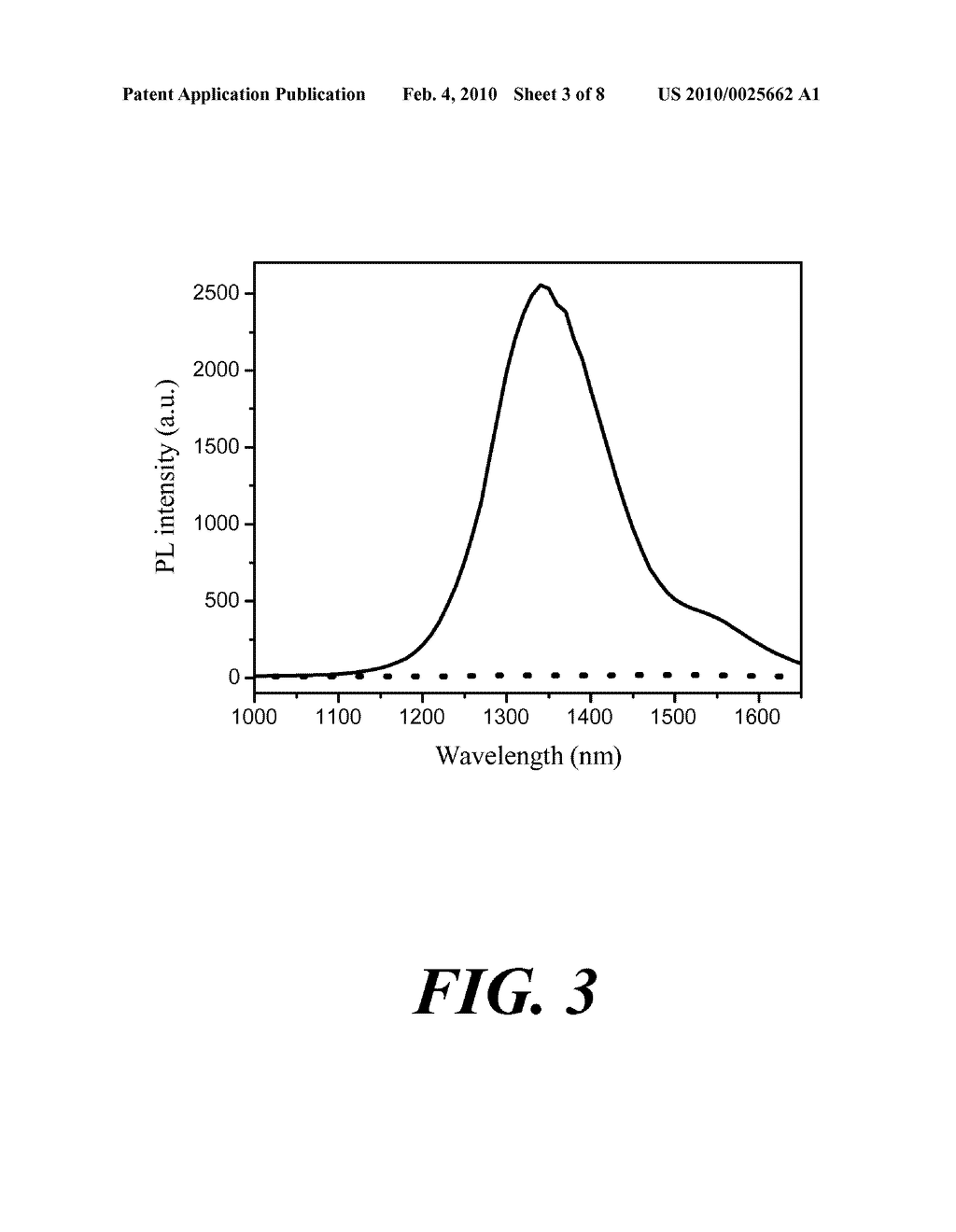 HIGH DENSITY COUPLING OF QUANTUM DOTS TO CARBON NANOTUBE SURFACE FOR EFFICIENT PHOTODETECTION - diagram, schematic, and image 04