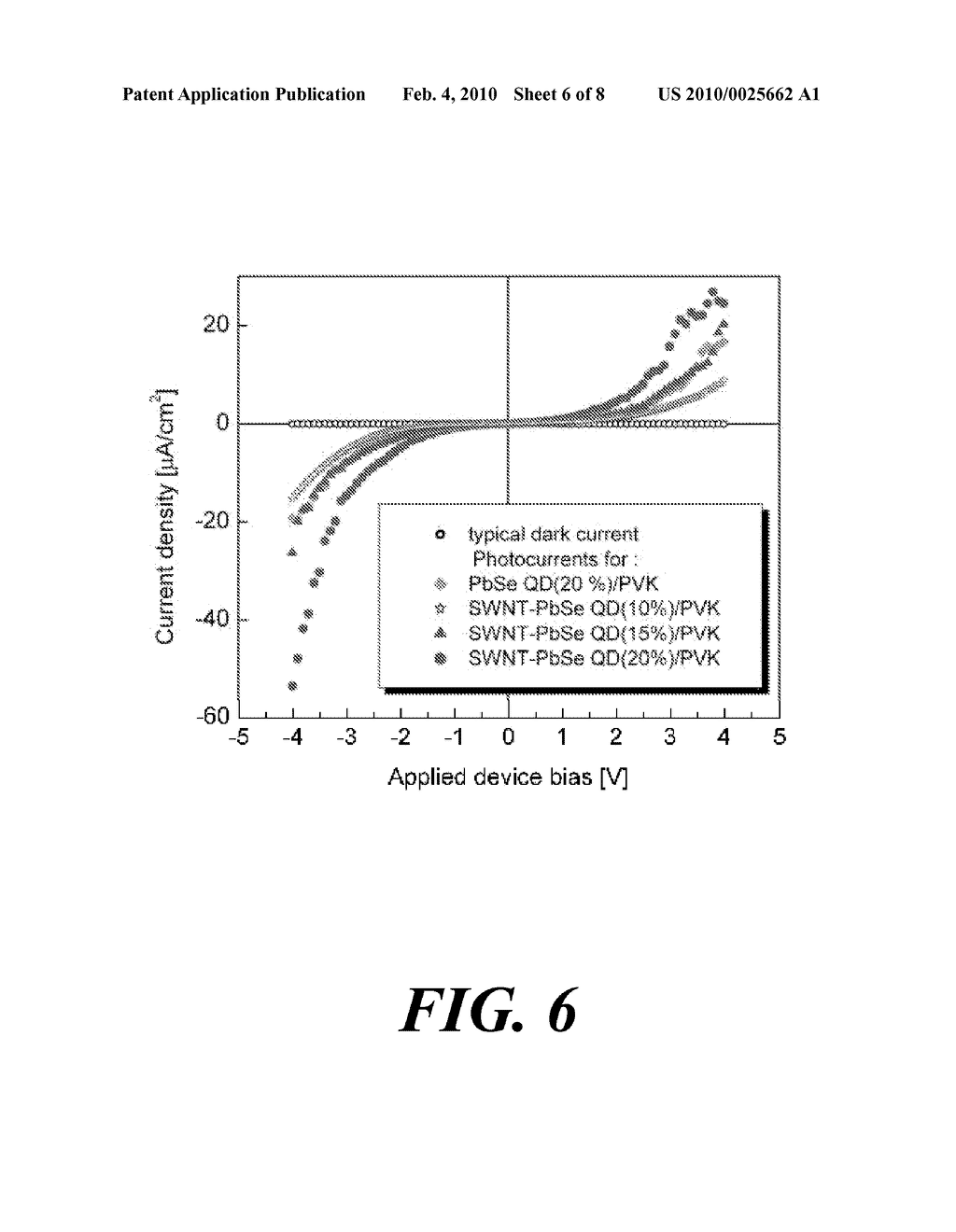 HIGH DENSITY COUPLING OF QUANTUM DOTS TO CARBON NANOTUBE SURFACE FOR EFFICIENT PHOTODETECTION - diagram, schematic, and image 07