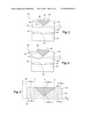 ORGANIC TRANSISTOR AND METHOD FOR FABRICATING A DIELECTRIC LAYER OF SUCH A TRANSISTOR diagram and image