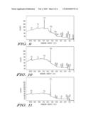 PASSIVATED III-V FIELD EFFECT STRUCTURE AND METHOD diagram and image