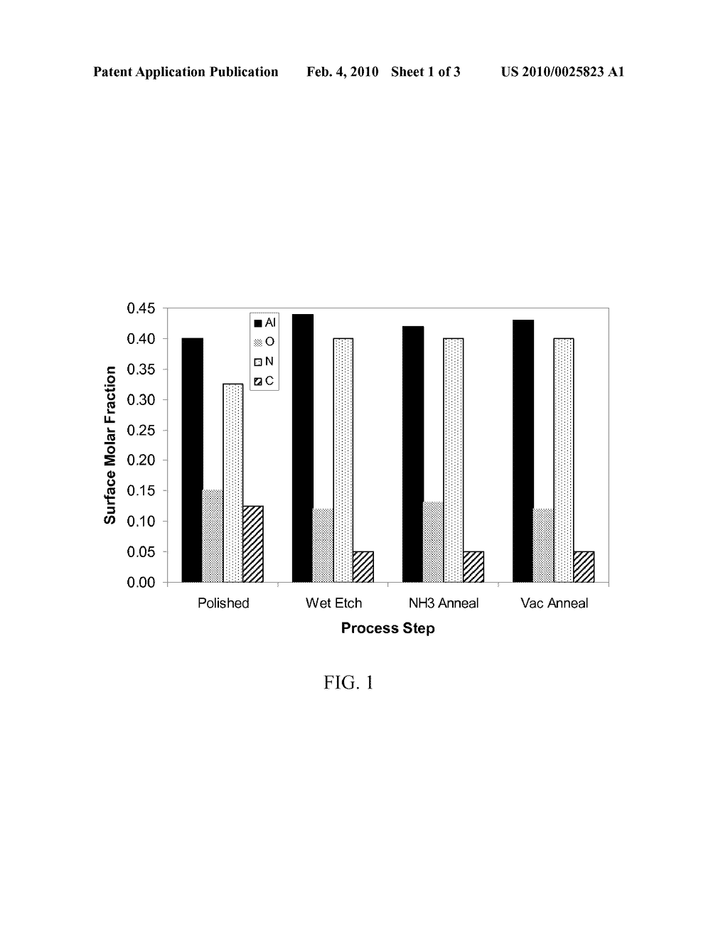 PASSIVATION OF ALUMINUM NITRIDE SUBSTRATES - diagram, schematic, and image 02