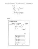 SEMICONDUCTOR DEVICE AND METHOD OF FABRICATING THE SAME diagram and image