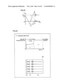 SEMICONDUCTOR DEVICE AND METHOD OF FABRICATING THE SAME diagram and image