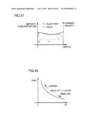 SEMICONDUCTOR DEVICE AND METHOD OF FABRICATING THE SAME diagram and image