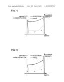 SEMICONDUCTOR DEVICE AND METHOD OF FABRICATING THE SAME diagram and image