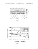 OHMIC ELECTRODE STRUCTURE AND SEMICONDUCTOR ELEMENT diagram and image