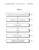 SECURITY PAPER INCLUDING DYED SECURITY FIBERS HAVING WAVELENGTH-DEPENDENT COLOR CHANGES AND METHOD OF MANUFACTURING THE SAME diagram and image