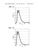 CONDENSED RING AROMATIC COMPOUND FOR ORGANIC LIGHT-EMITTING DEVICE AND ORGANIC LIGHT-EMITTING DEVICE HAVING THE SAME diagram and image