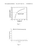 Transparent, Thermally Stable Light-Emitting Component Having Organic Layers diagram and image