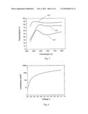 Transparent, Thermally Stable Light-Emitting Component Having Organic Layers diagram and image