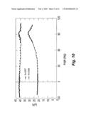 METHOD AND APPARATUS FOR MEASURING MAGNETIC ANISOTROPY OF A CONDUCTIVE WIRE OR TAPE diagram and image