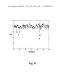 METHOD AND APPARATUS FOR MEASURING MAGNETIC ANISOTROPY OF A CONDUCTIVE WIRE OR TAPE diagram and image