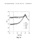 METHOD AND APPARATUS FOR MEASURING MAGNETIC ANISOTROPY OF A CONDUCTIVE WIRE OR TAPE diagram and image