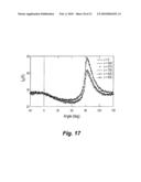 METHOD AND APPARATUS FOR MEASURING MAGNETIC ANISOTROPY OF A CONDUCTIVE WIRE OR TAPE diagram and image