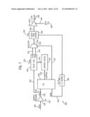 System and Method to Improve the Efficiency of Synchronous Mirror Delays and Delay Locked Loops diagram and image