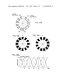 Rotary Input Device and Revolution Sensor Using the Same diagram and image