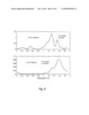 Handheld Instrument Capable of Measuring Heartbeat and Breathing Motion at a Distance diagram and image