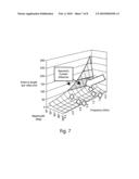 Handheld Instrument Capable of Measuring Heartbeat and Breathing Motion at a Distance diagram and image