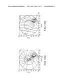 METHOD FOR GENERATING A REPRESENTATION OF AN ATMOSPHERIC VORTEX KINEMATIC STRUCTURE diagram and image