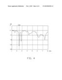 ANTENNA AND WIRELESS COMMUNICATION DEVICE USING SAME diagram and image