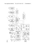 Imaging Apparatus and Imaging Method diagram and image