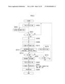 Imaging Apparatus and Imaging Method diagram and image