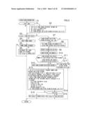 Imaging Apparatus and Imaging Method diagram and image